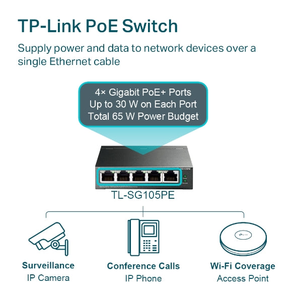 TP-Link TL-SG105PE Unmanaged 5 Ports POE Switch